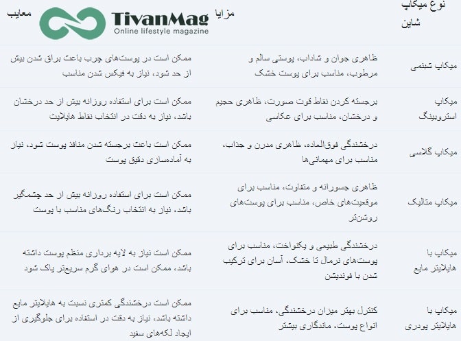 جدول انواع میکاپ شاین