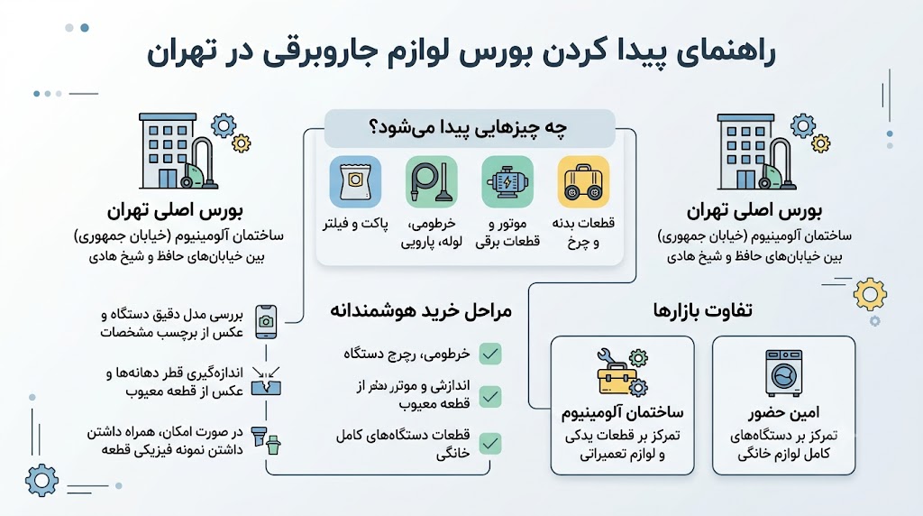 بورس لوازم جاروبرقی کجاست؟
