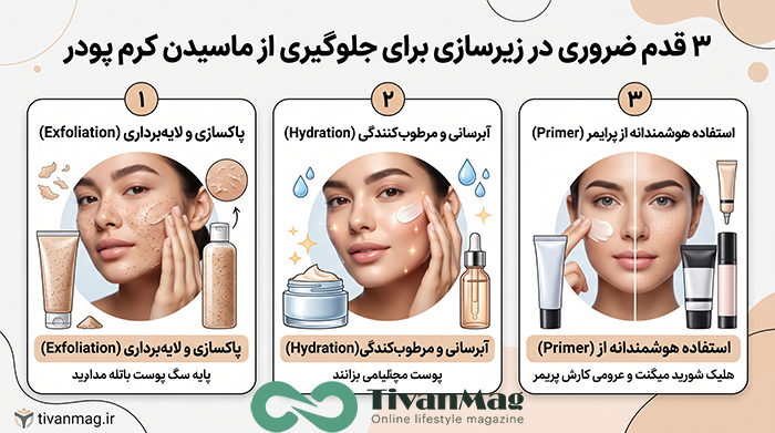 ۳ قدم ضروری در زیرسازی برای جلوگیری از ماسیدن کرم پودر